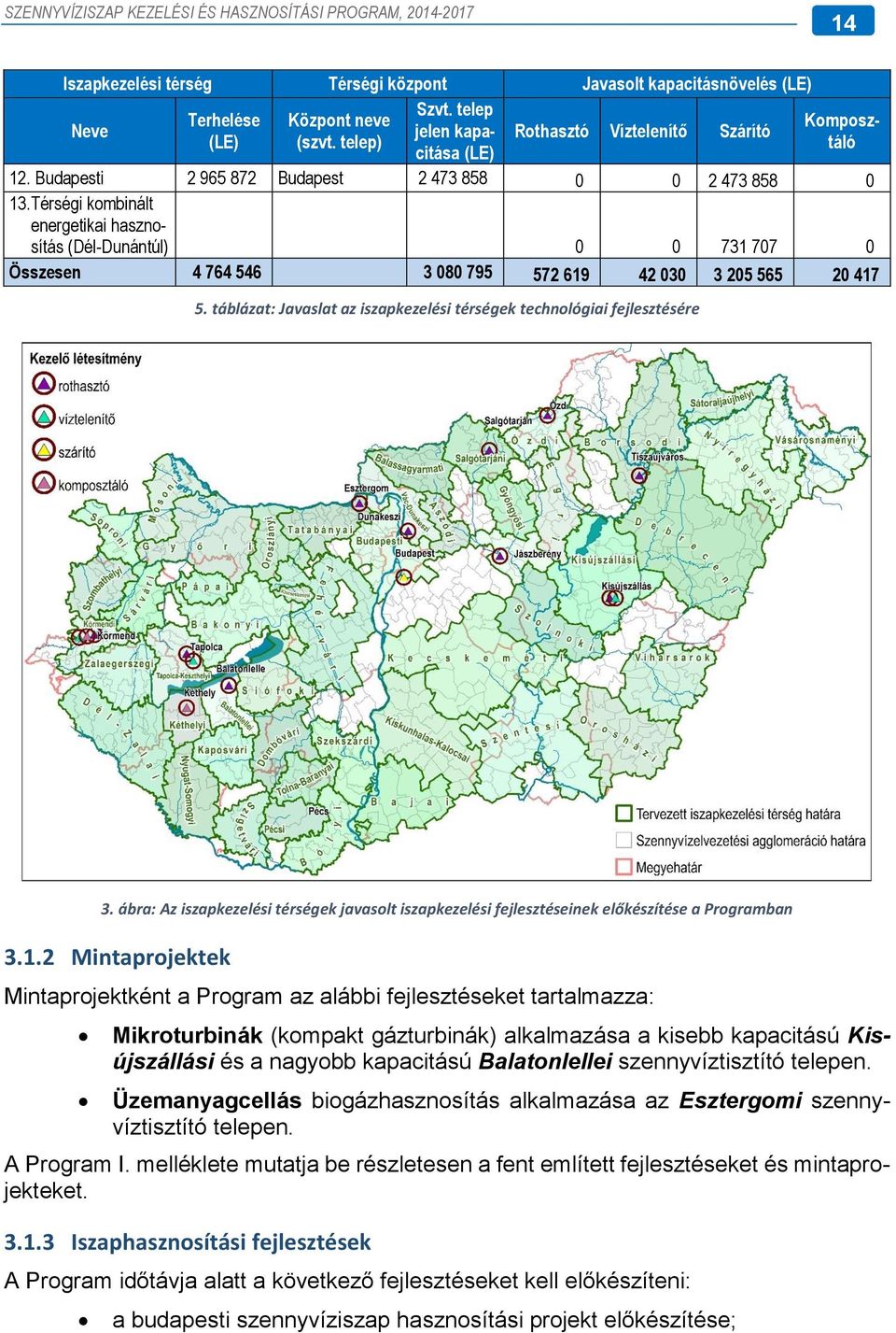 táblázat: Javaslat az iszapkezelési térségek technológiai fejlesztésére 3. ábra: Az iszapkezelési térségek javasolt iszapkezelési fejlesztéseinek előkészítése a Programban 3.1.