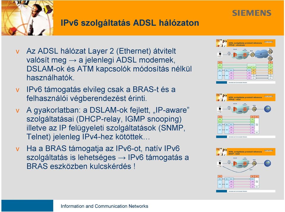 PC PPP PPPoE ADSL szolgáltatás protokoll referencia PPPoE -wholesale ADSL modem 2684 DSLAM kapcsoló PPP PPPoE 2684 BRAS ERX PPP L2TP UDP Data Link ADSL szolgáltatás protokoll referencia PPPoE -retail