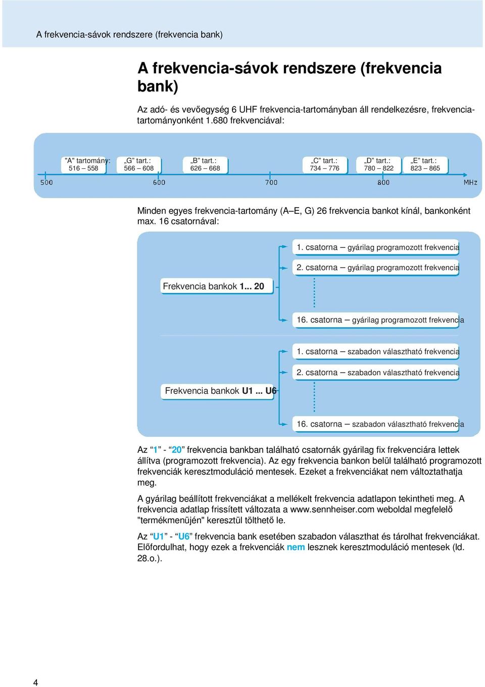 : 516 558 566 608 626 668 734 776 780 822 823 865 Minden egyes frekvencia-tartomány (A E, G) 26 frekvencia bankot kínál, bankonként max. 16 csatornával: Frekvencia bankok 1... 20 1.