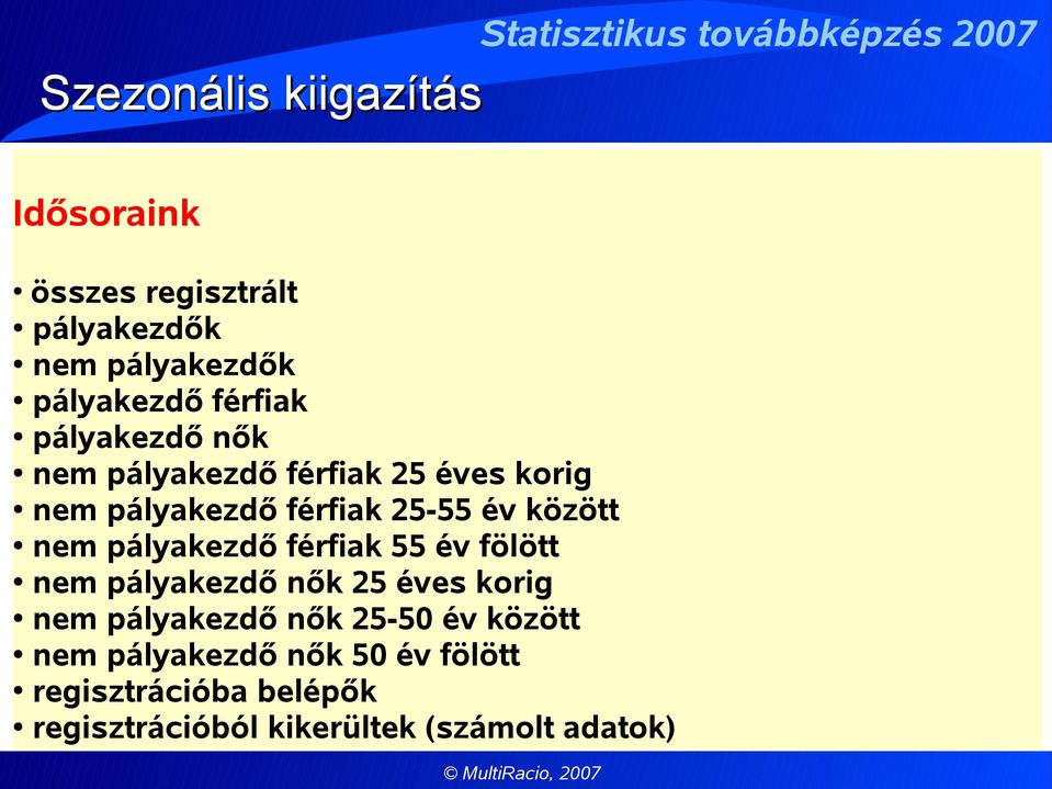 férfiak 55 év fölött nem pályakezdő nők 25 éves korig nem pályakezdő nők 25-50 év között nem