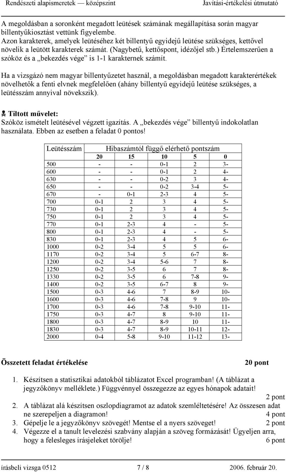 ) Értelemszerűen a szóköz és a bekezdés vége is 1-1 karakternek számít.