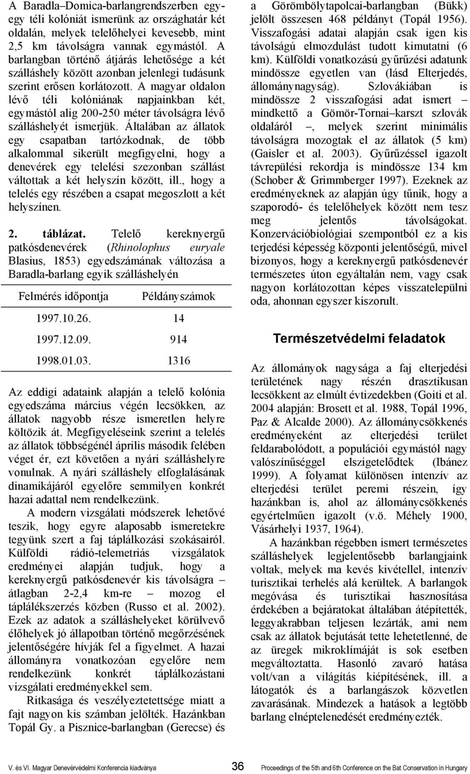 A magyar oldalon lévő téli kolóniának napjainkban két, egymástól alig 200-250 méter távolságra lévő szálláshelyét ismerjük.