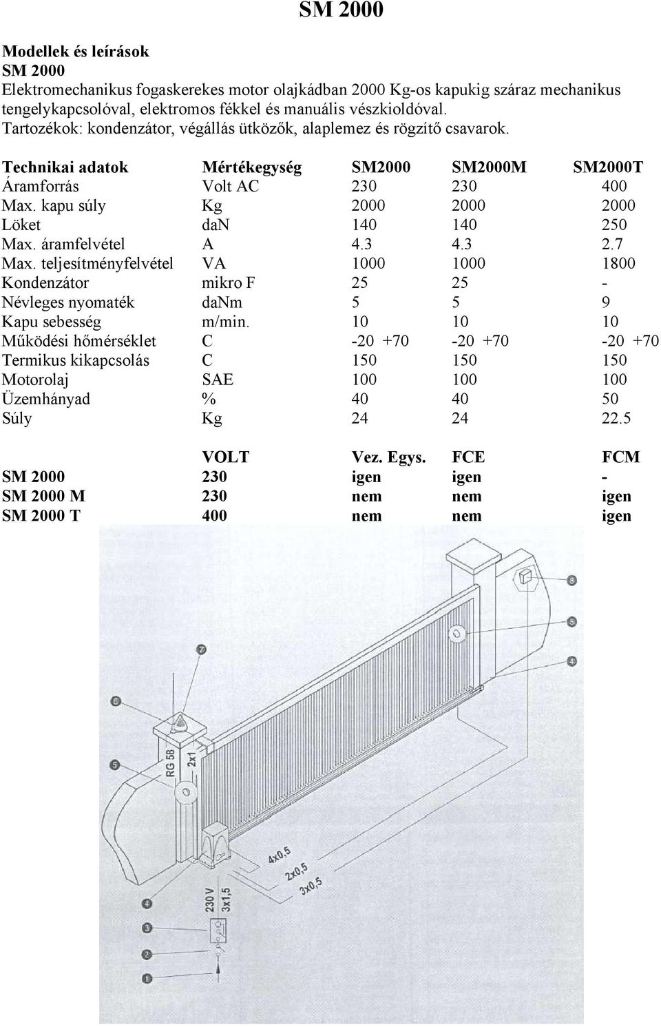 kapu súly Kg 2000 2000 2000 Löket dan 140 140 250 Max. áramfelvétel A 4.3 4.3 2.7 Max.