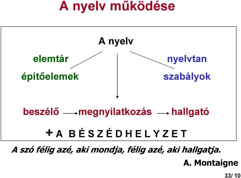 hallgató + A B É S Z É D H E L Y Z E T A szó