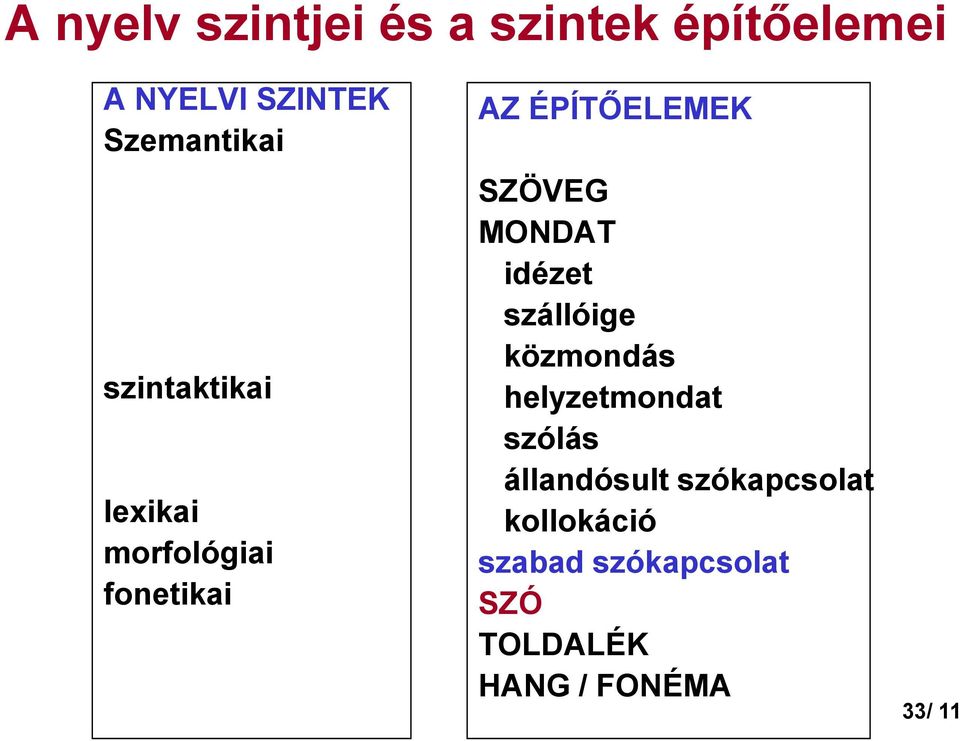 SZÖVEG MONDAT idézet szállóige közmondás helyzetmondat szólás