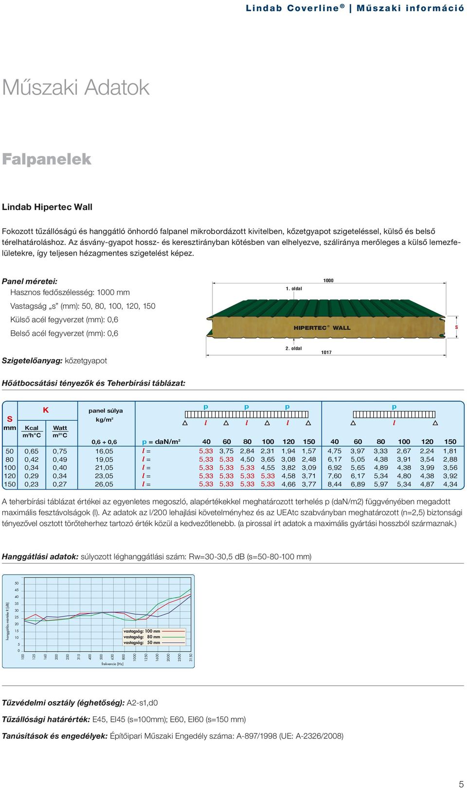 Hasznos fedőszéesség: mm Vastagság s (mm): 50, 80, 100, 120, 150 üső acé fegyverzet (mm): 0,6 Beső acé fegyverzet (mm): 0,6 1. oda HIPERTEC WALL zigeteőanyag: kőzetgyaot 2.