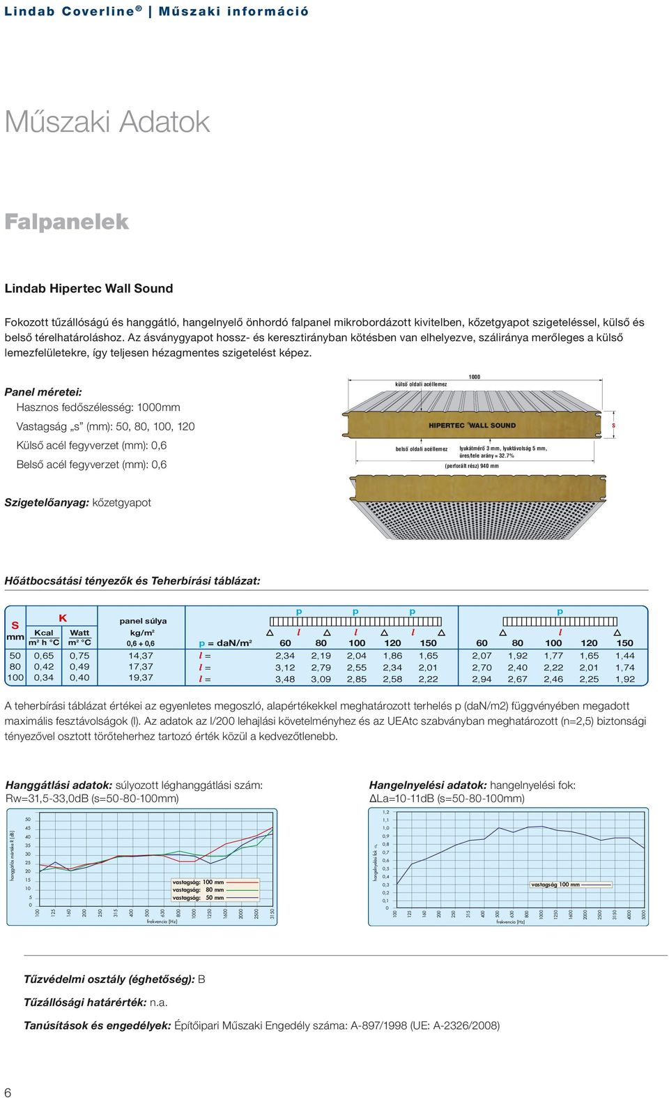 Hasznos fedőszéesség: mm Vastagság s (mm): 50, 80, 100, 120 üső acé fegyverzet (mm): 0,6 Beső acé fegyverzet (mm): 0,6 küsó odai acéemez besó odai acéemez HIPERTEC WALL OUND yukátméró 3 mm,