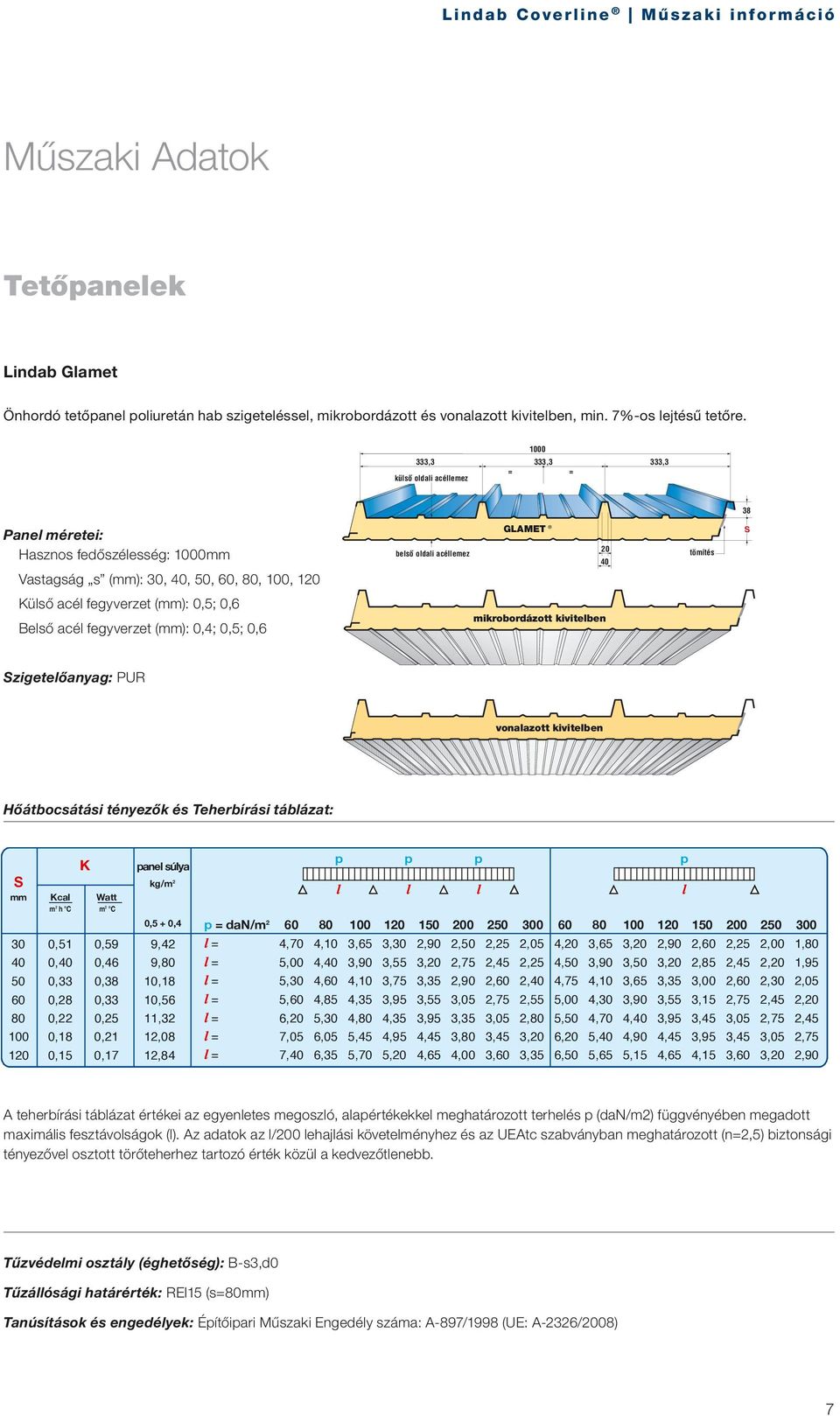 fegyverzet (mm): 0,4; 0,5; 0,6 mikrobordázott kiviteben zigeteőanyag: PUR vonaazott kiviteben Hőátbocsátási tényezők és Teherbírási tábázat: mm ca Watt m 2 h C m 2 C kg/m 2 0,5 + 0,4 30 0,51 0,59
