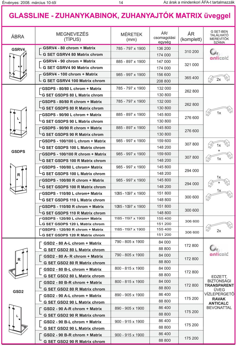 GSRV4 Matri chrom MÉRETEK (mm) 785-797 9 885-897 9 985-997 9 / csomagolási egység 36 2 74 47 74 56 6 28 8 (komplett) 3 2 32 365 4 G SET-BEN TAÁHATÓ MEREVÍTÕK SZÁMA 2 GSDPS R GSDPS - 8/8 chrom + Matri