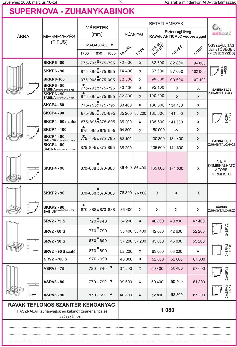 (MEGJEGYZÉS) SKKP6-8 SKKP6-9 SKKP6- SKKP6-8 SABINA SKKP6-9 SABINA MAGASSÁG 7 MAGASSÁG 7 775-795 775-795 875-895 875-895 975-995 975-995 775-795 775-795 875-895 875-895 72 74 4 82 8 8 4 82 8 82 8 87 6