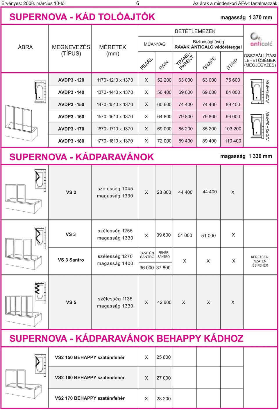 (MEGJEGYZÉS) AVDP3-2 AVDP3-4 AVDP3-5 7-2 37 37-4 37 47-5 37 52 2 56 4 6 6 63 69 6 74 4 63 69 6 74 4 75 6 84 89 4 AVDP3+APSV AVDP3-6 AVDP3-7 AVDP3-8 57-6 37 67-7 37 77-8 37 64 8 69 72 79 8 85 2 89 4