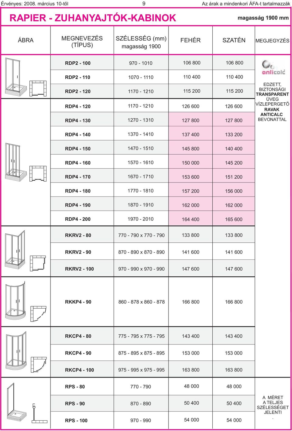 27 8 4 5 2 26 6 27 8 EDZETT, BIZTONSÁGI TRANSPARENT ÜVEG VÍZEPERGETÕ RAVAK ANTIA BEVONATTA RDP4-4 37-4 37 4 33 2 RDP4-5 47-5 45 8 4 4 RDP4-6 57-6 5 45 2 RDP4-7 67-7 53 6 5 2 RDP4-8 77-8
