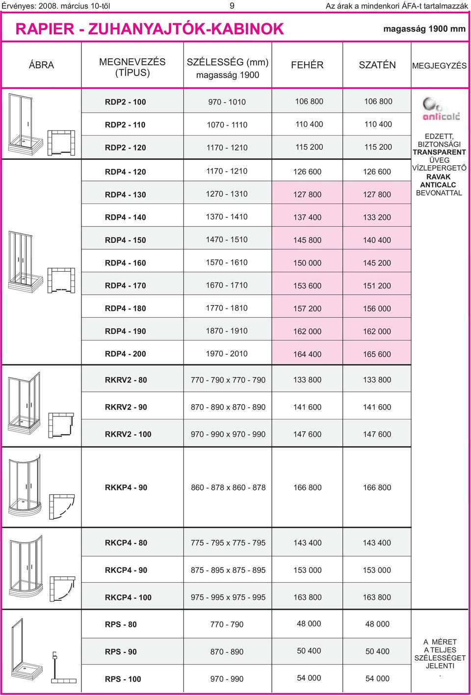 27 8 4 5 2 26 6 27 8 EDZETT, BIZTONSÁGI TRANSPARENT ÜVEG VÍZEPERGETÕ RAVAK ANTIA BEVONATTA RDP4-4 37-4 37 4 33 2 RDP4-5 47-5 45 8 4 4 RDP4-6 57-6 5 45 2 RDP4-7 67-7 53 6 5 2 RDP4-8 77-8