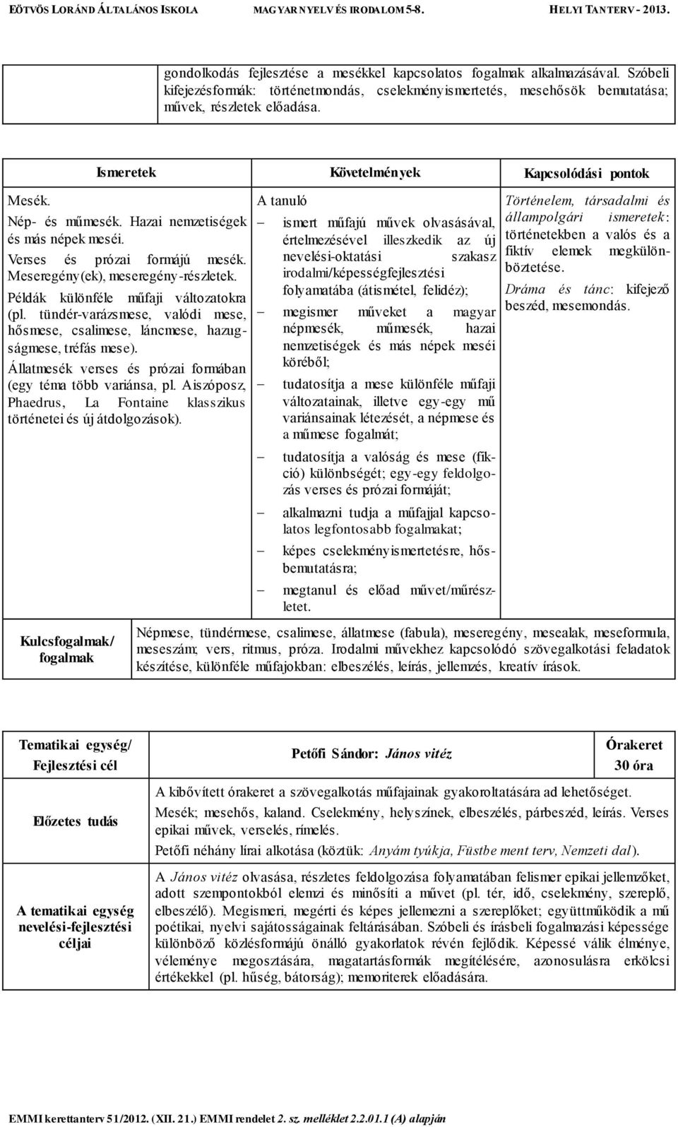 Példák különféle műfaji változatokra (pl. tündér-varázsmese, valódi mese, hősmese, csalimese, láncmese, hazugságmese, tréfás mese). Állatmesék verses és prózai formában (egy téma több variánsa, pl.