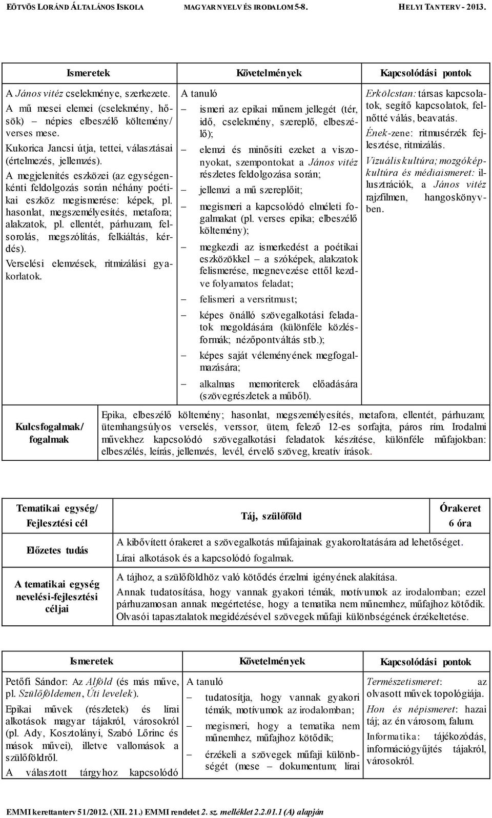 hasonlat, megszemélyesítés, metafora; alakzatok, pl. ellentét, párhuzam, felsorolás, megszólítás, felkiáltás, kérdés). Verselési elemzések, ritmizálási gyakorlatok.