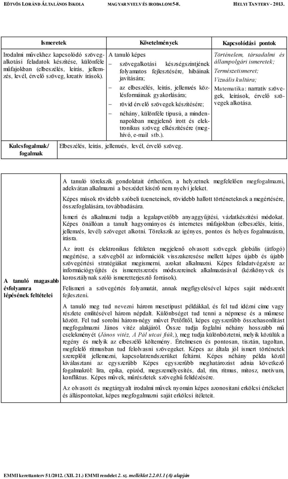 néhány, különféle típusú, a mindennapokban megjelenő írott és elektronikus szöveg elkészítésére (meghívó, e-mail stb.). Elbeszélés, leírás, jellemzés, levél, érvelő szöveg.