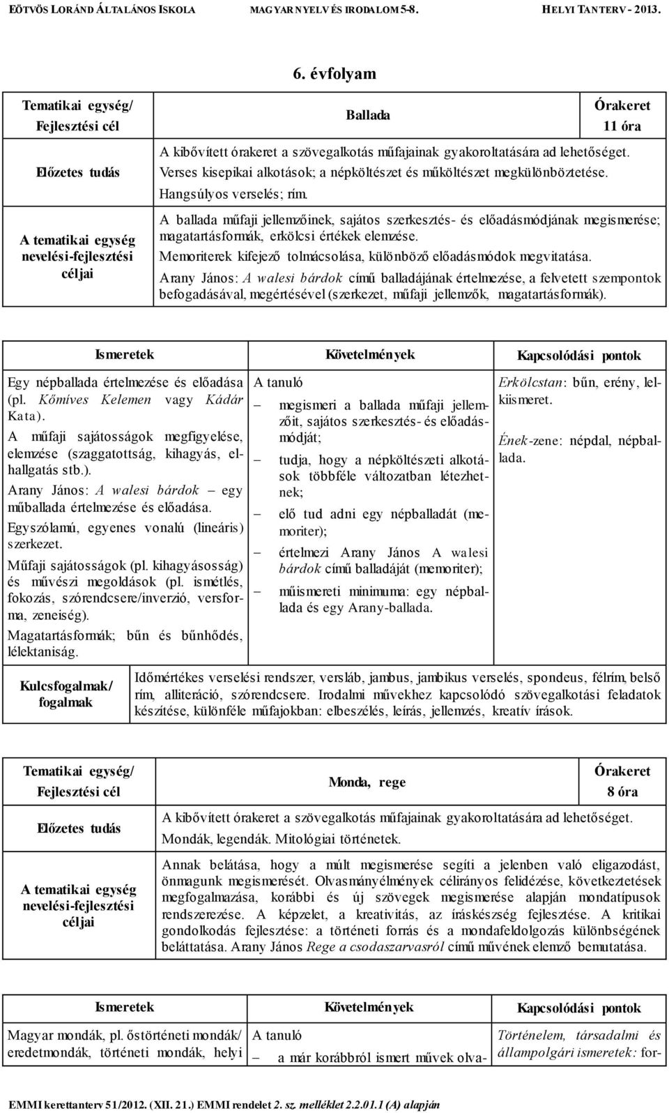 Memoriterek kifejező tolmácsolása, különböző előadásmódok megvitatása.