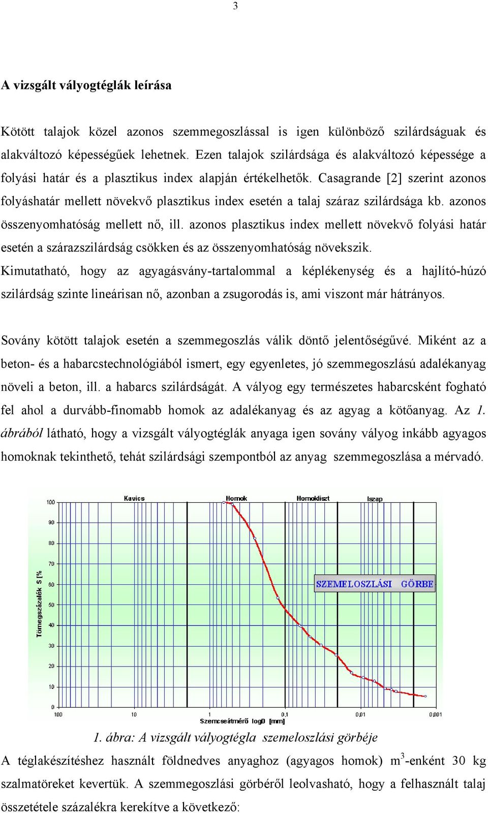 Casagrande [2] szerint azonos folyáshatár mellett növekvő plasztikus index esetén a talaj száraz szilárdsága kb. azonos összenyomhatóság mellett nő, ill.