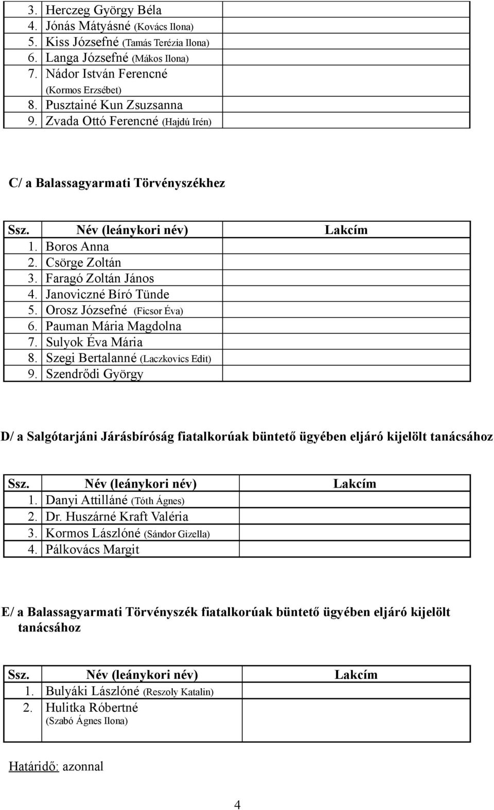 Pauman Mária Magdolna 7. Sulyok Éva Mária 8. Szegi Bertalanné (Laczkovics Edit) 9. Szendrődi György D/ a Salgótarjáni Járásbíróság fiatalkorúak büntető ügyében eljáró kijelölt tanácsához 1.