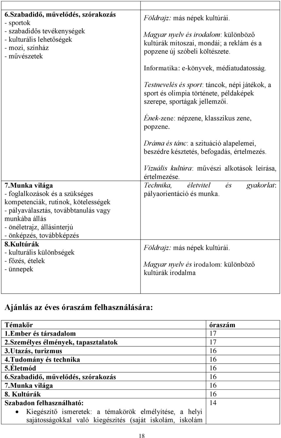 Testnevelés és sport: táncok, népi játékok, a sport és olimpia története, példaképek szerepe, sportágak jellemzői. Ének-zene: népzene, klasszikus zene, popzene.