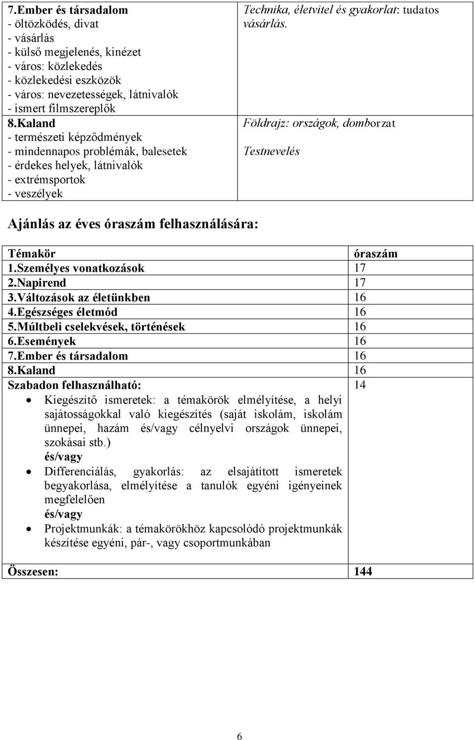 Földrajz: országok, domborzat Testnevelés Ajánlás az éves óraszám felhasználására: Témakör óraszám 1.Személyes vonatkozások 17 2.Napirend 17 3.Változások az életünkben 16 4.Egészséges életmód 16 5.