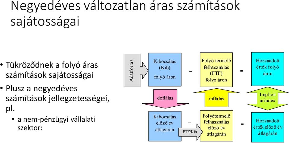 a nem-pénzügyi vállalati szektor: Adatforrás Kibocsátás (Kib) folyó áron deflálás Kibocsátás előző év átlagárán