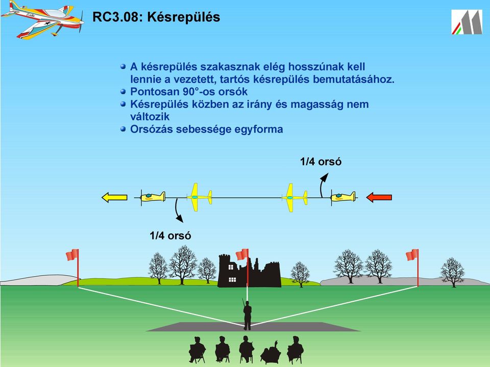 Pontosan 90 -os orsók Késrepülés közben az irány és