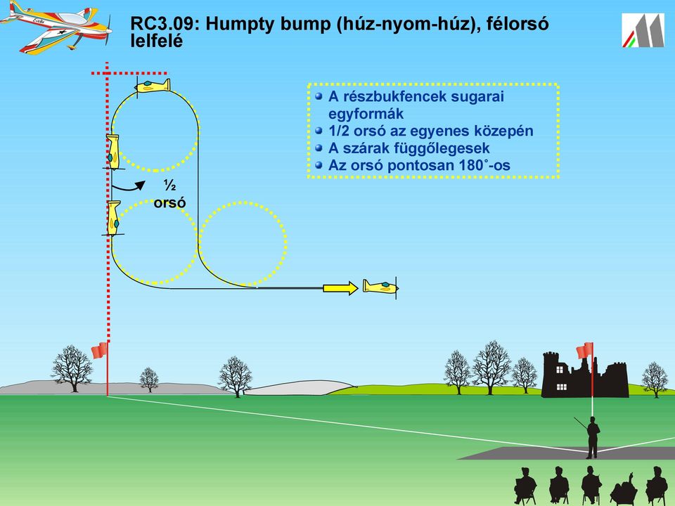 sugarai egyformák 1/2 orsó az egyenes