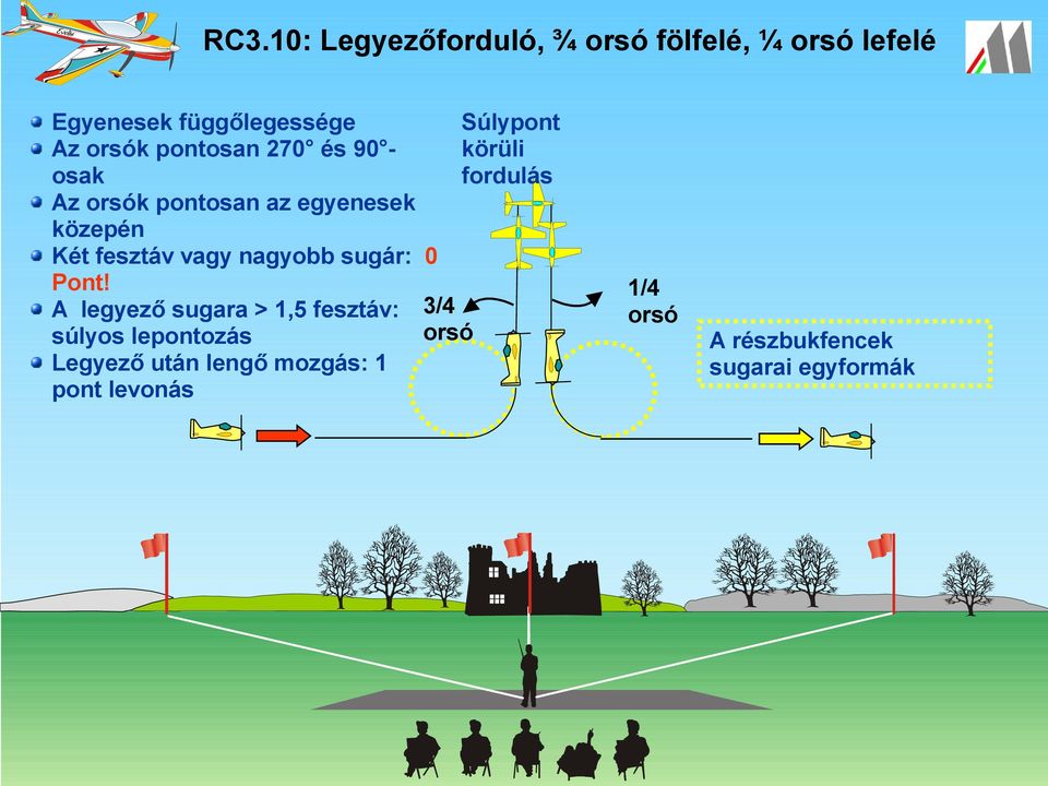 sugár: 0 Pont!