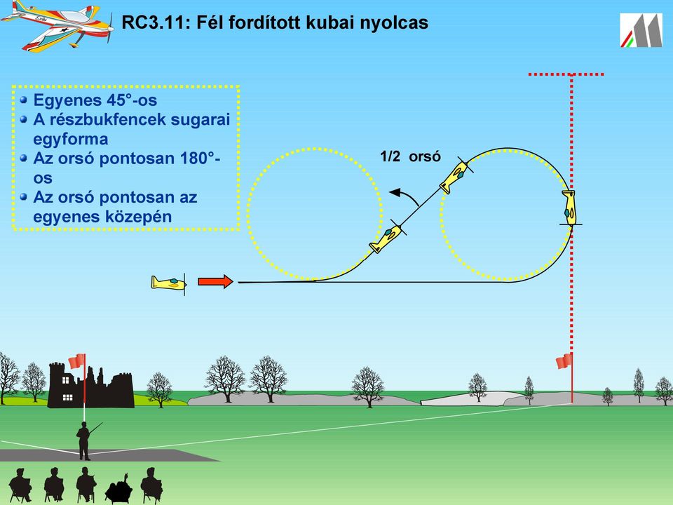 sugarai egyforma Az orsó pontosan 180