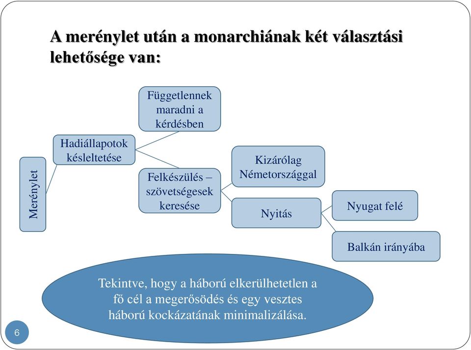 Kizárólag Németországgal Nyitás Nyugat felé Balkán irányába 6 Tekintve, hogy a háború