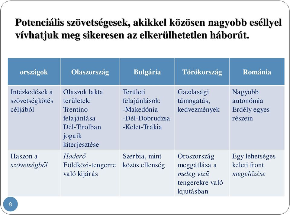 jogaik kiterjesztése Területi felajánlások: -Makedónia -Dél-Dobrudzsa -Kelet-Trákia Gazdasági támogatás, kedvezmények Nagyobb autonómia Erdély egyes