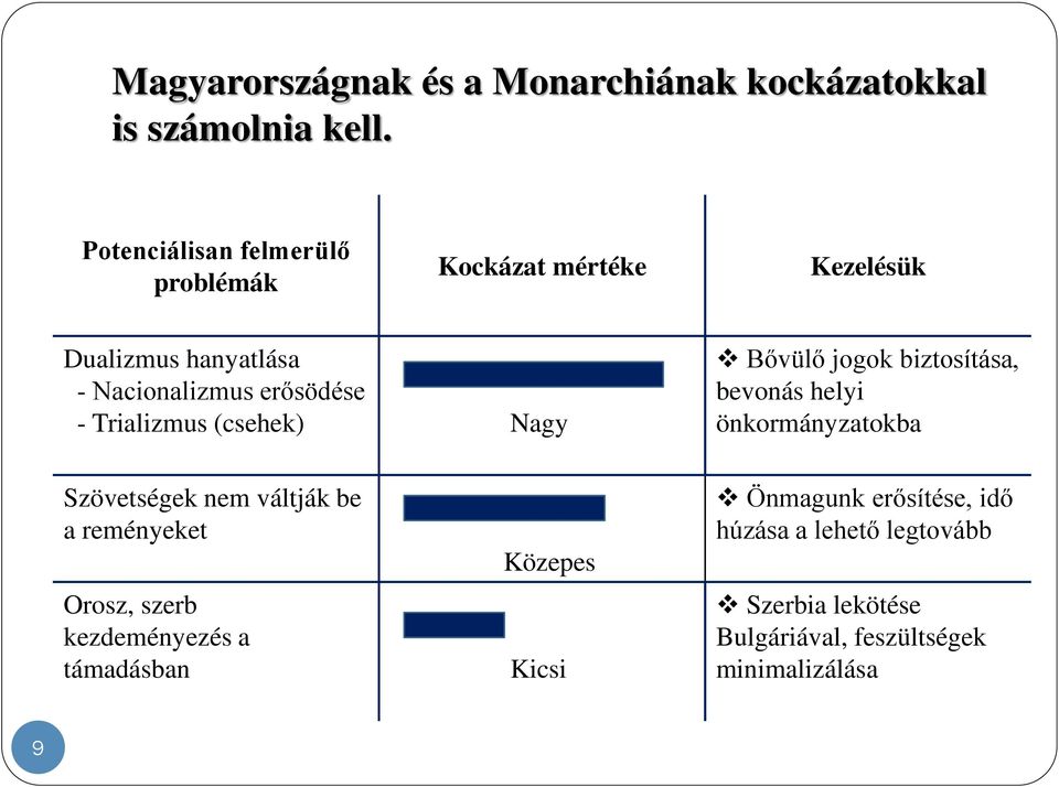 Trializmus (csehek) Nagy Bővülő jogok biztosítása, bevonás helyi önkormányzatokba Szövetségek nem váltják be a