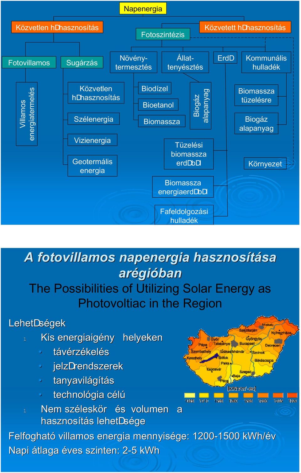 energiaerddbdl Fafeldolgozási hulladék A fotovillamos napenergia hasznosítása arégióban The Possibilities of Utilizing Solar Energy as Photovoltiac in the Region LehetDségek l Kis energiaigény