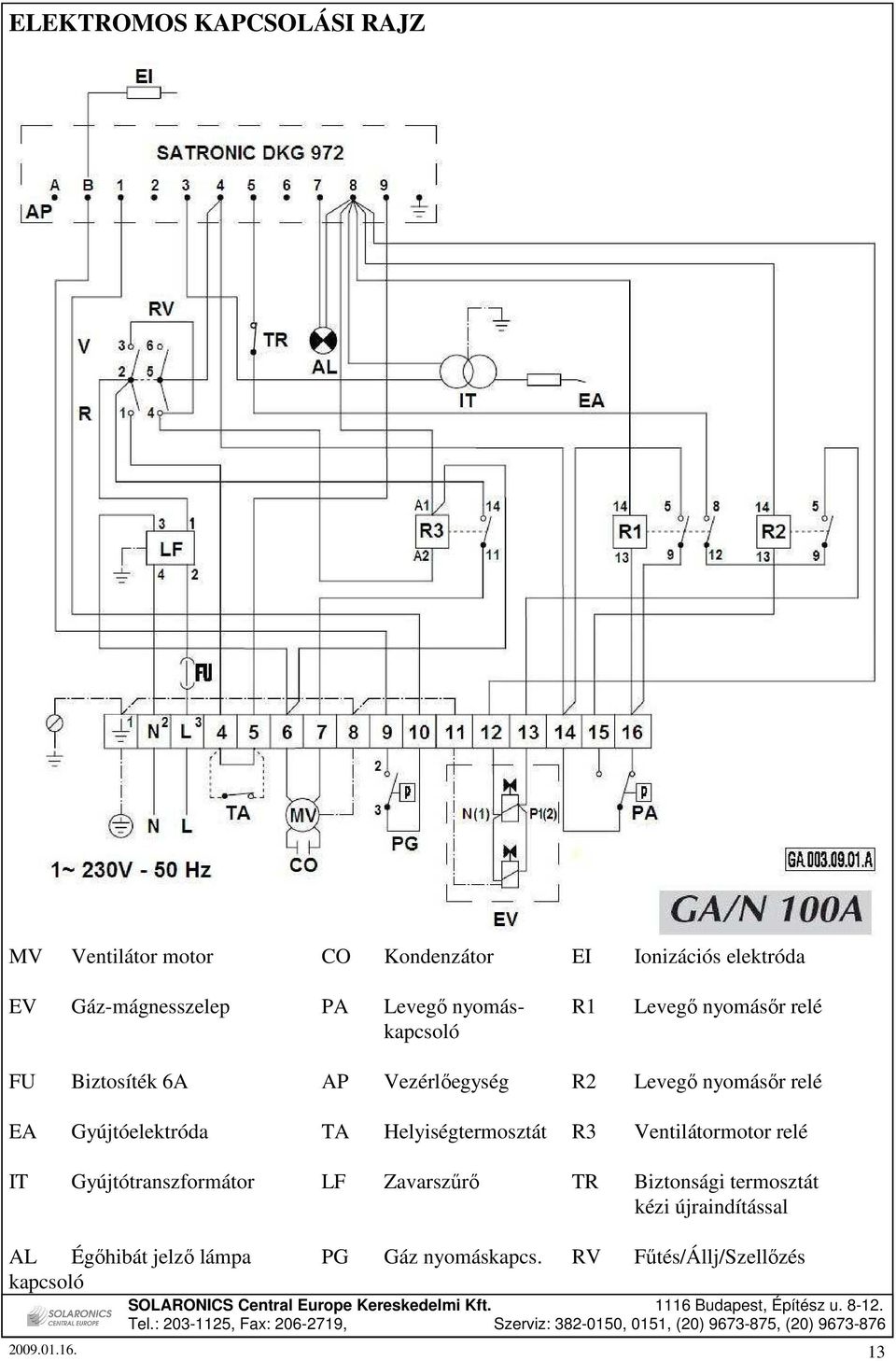 Gyújtóelektróda TA Helyiségtermosztát R3 Ventilátormotor relé IT Gyújtótranszformátor LF Zavarszőrı TR