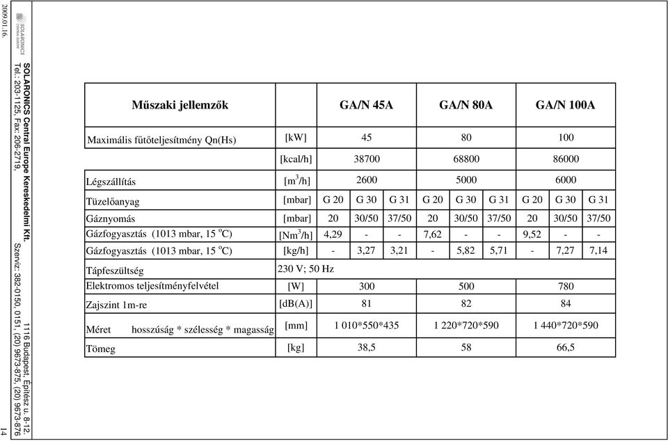 C) Tápfeszültség Elektromos teljesítményfelvétel Zajszint 1mre Méret hosszúság * szélesség * magasság Tömeg [kcal/h] [m 3 /h] [mbar] [mbar] [Nm 3 /h] [kg/h] G 20