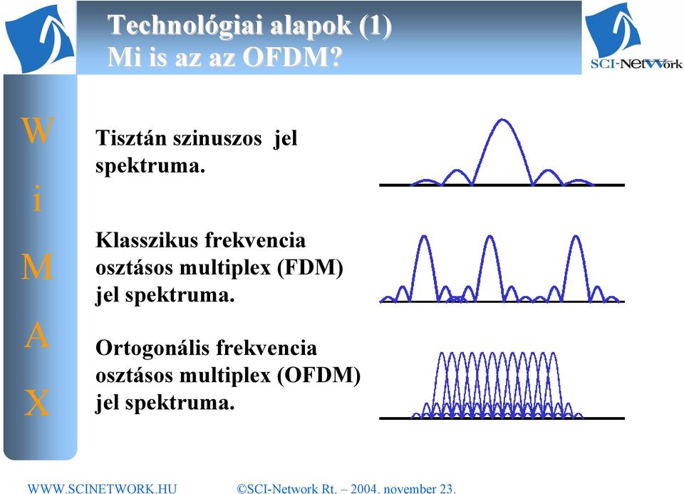 Klasszkus frekvenca osztásos multplex (FD)