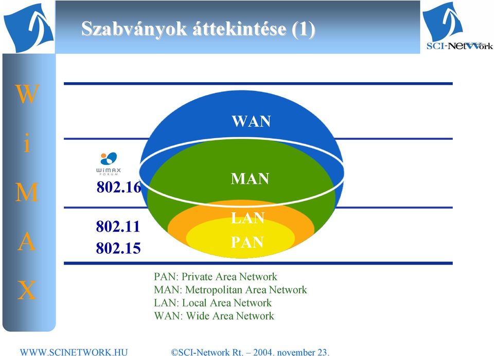 15 N N LN PN PN: Prvate rea Network