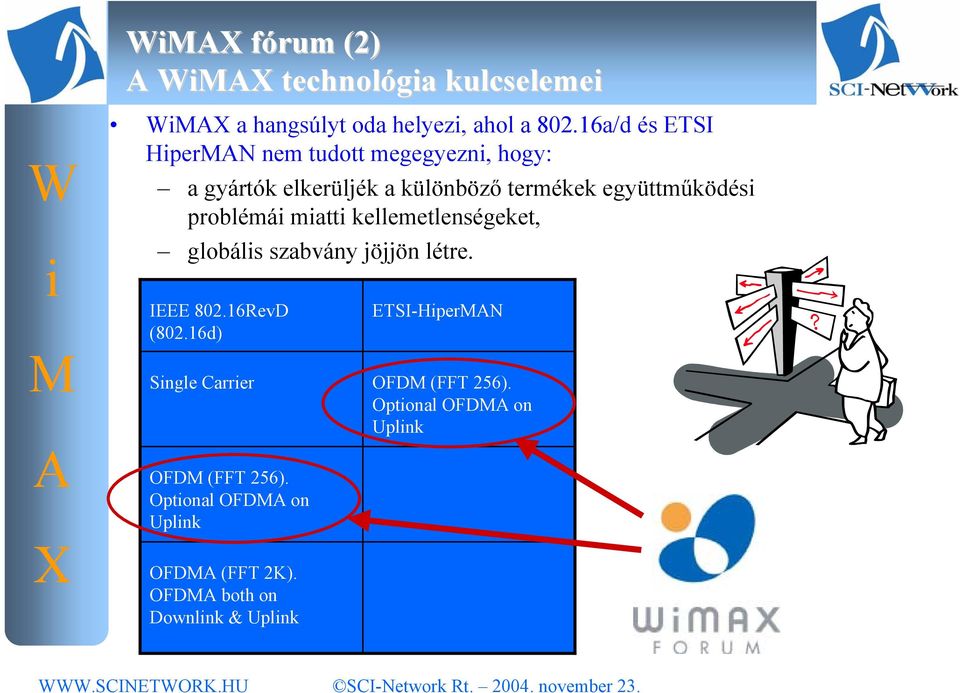 együttműködés problémá matt kellemetlenségeket, globáls szabvány jöjjön létre. IEEE 802.16RevD (802.