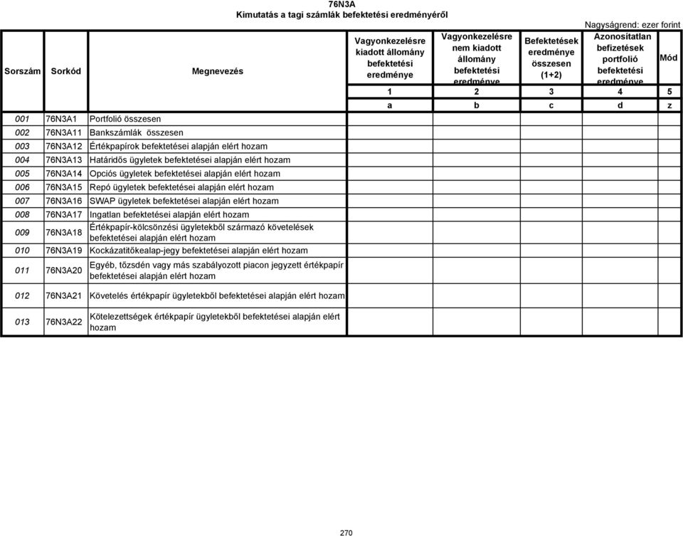 befektetései alapján elért hozam 008 76N3A17 Ingatlan befektetései alapján elért hozam 009 76N3A18 Értékpapír-kölcsönzési ügyletekből származó követelések befektetései alapján elért hozam 010 76N3A19
