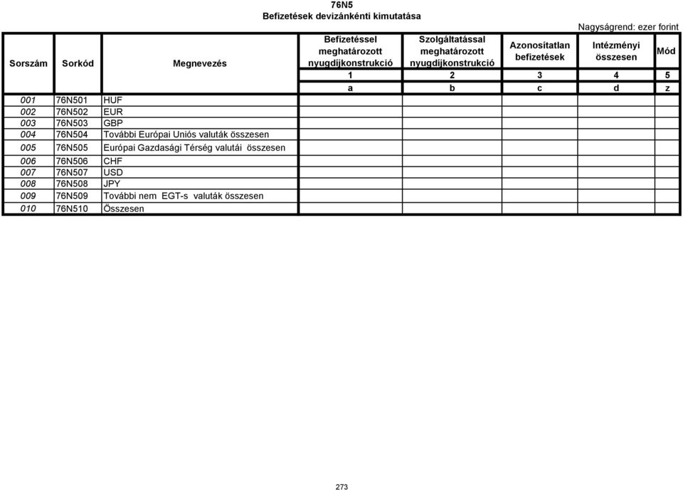 összesen 010 76N510 Összesen 76N5 Befizetések devizánkénti kimutatása Befizetéssel meghatározott nyugdíjkonstrukció