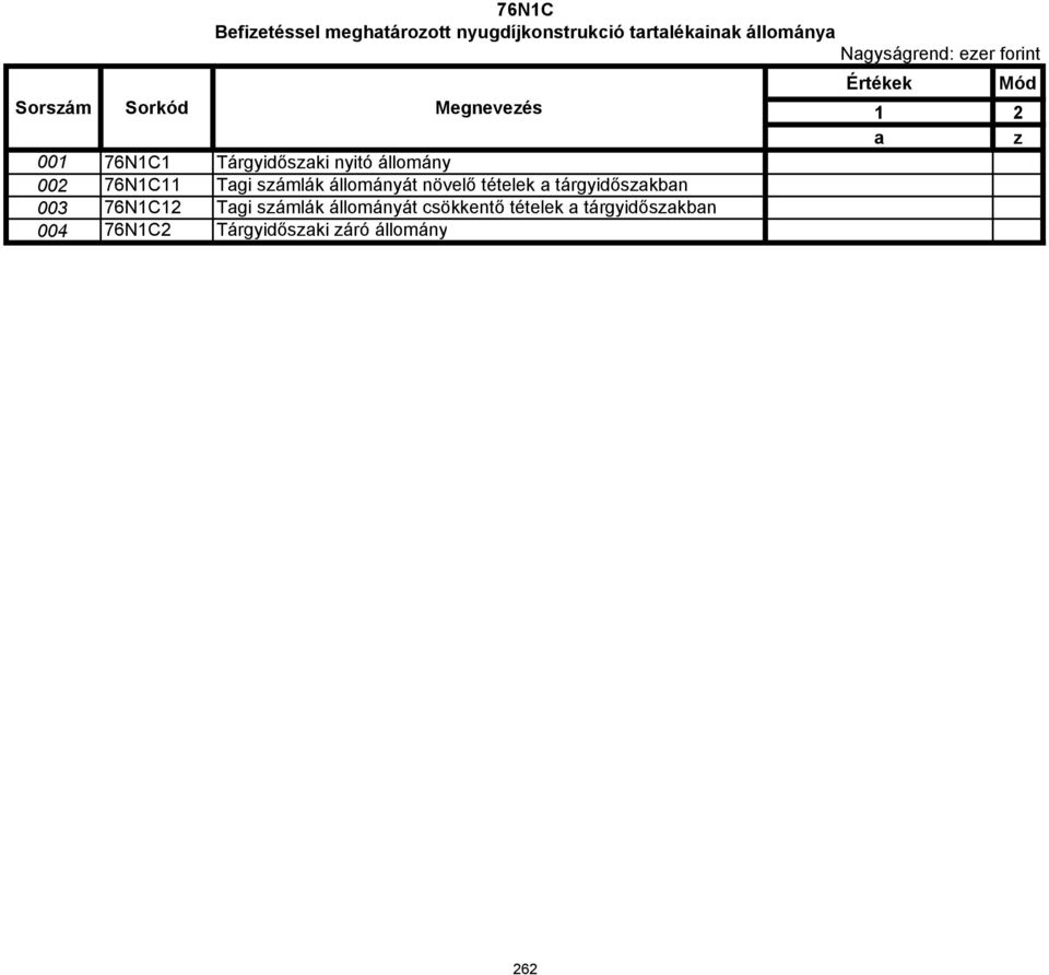állományát növelő tételek a tárgyidőszakban 003 76N1C12 Tagi számlák állományát