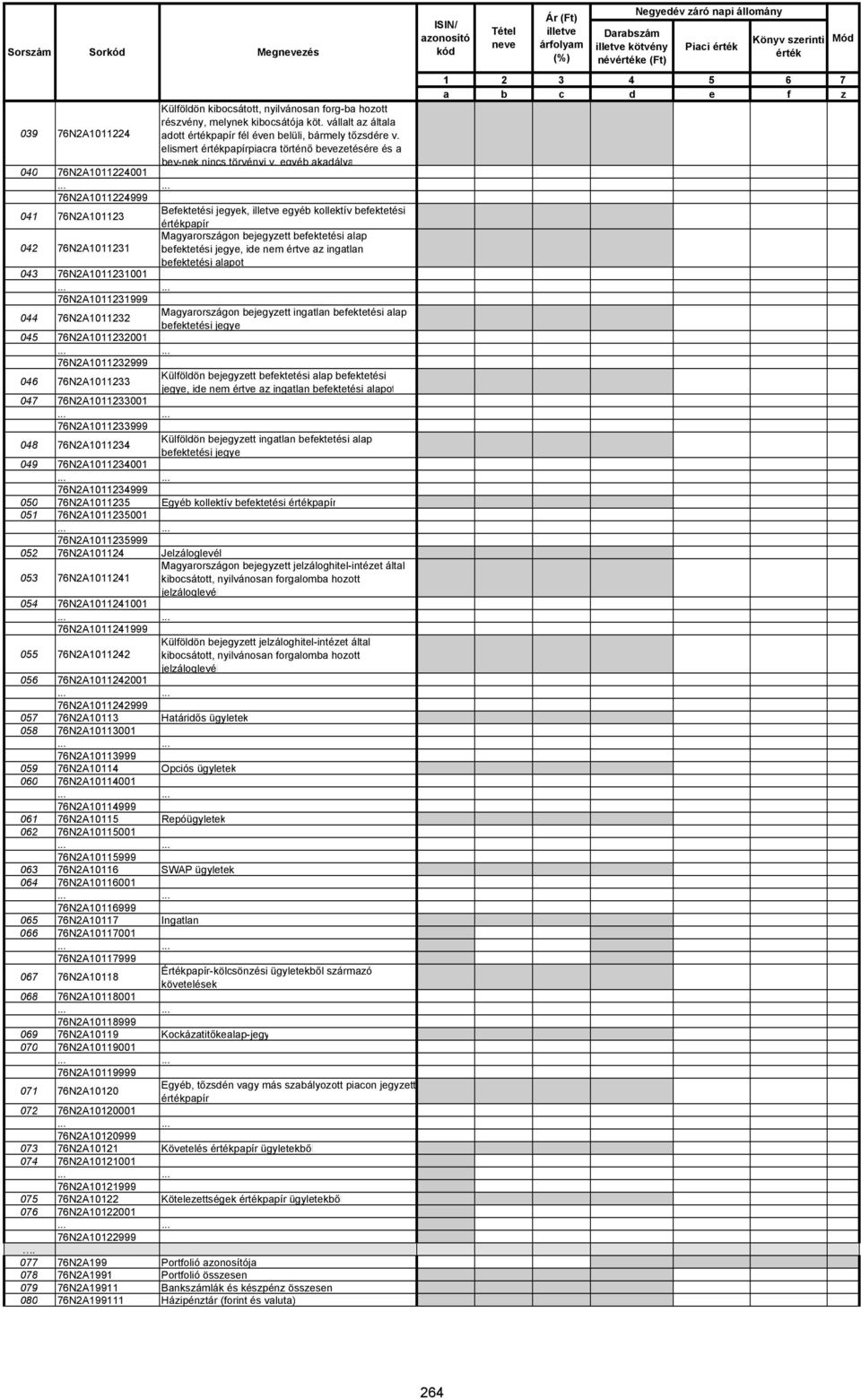 egyéb akadálya 040 76N2A1011224001 76N2A1011224999 041 76N2A101123 Befektetési jegyek, illetve egyéb kollektív befektetési értékpapír 042 76N2A1011231 Magyarországon bejegyzett befektetési alap