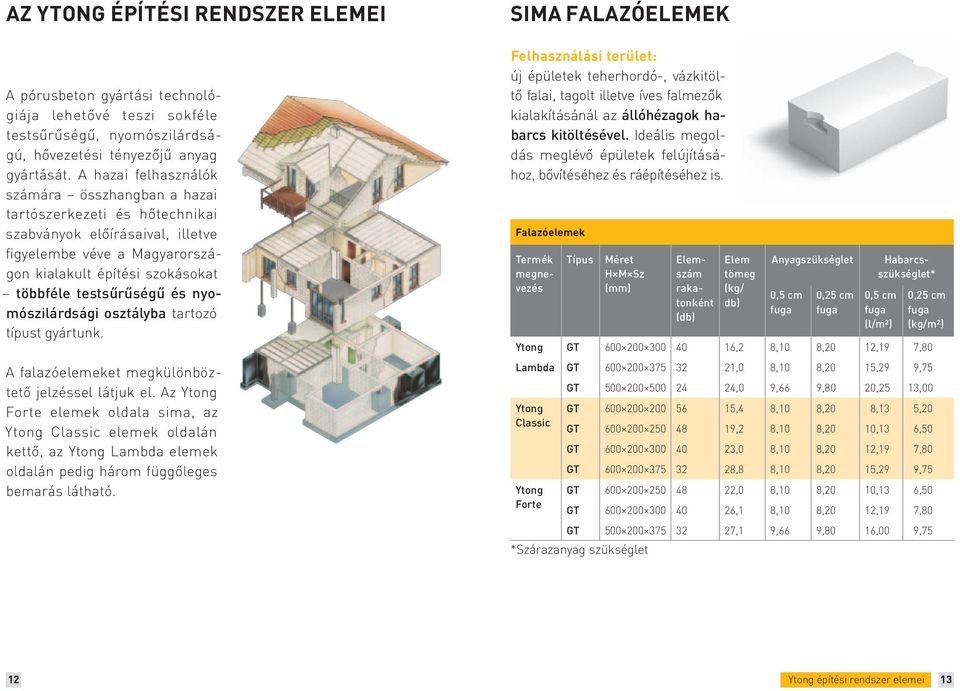 és nyomószilárdsági osztályba tartozó típust gyártunk. A falazóelemeket megkülönböztető jelzéssel látjuk el.