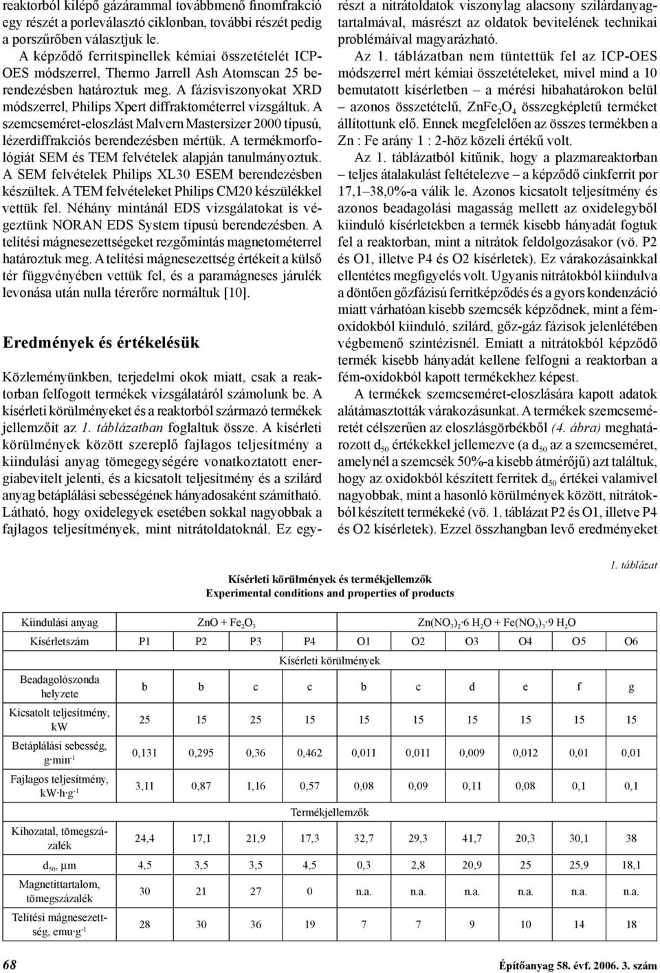 A fázisviszonyokat XRD módszerrel, Philips Xpert diffraktométerrel vizsgáltuk. A szemcseméret-eloszlást Malvern Mastersizer 2000 típusú, lézerdiffrakciós berendezésben mértük.