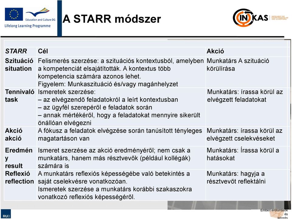 Figyelem: Munkaszituáció /vagy magánhelyzet Ismeretek szerze: az elvégzendő feladatokról a leírt kontextusban az ügyfél szerepéről e feladatok során annak mértékéről, hogy a feladatokat mennyire
