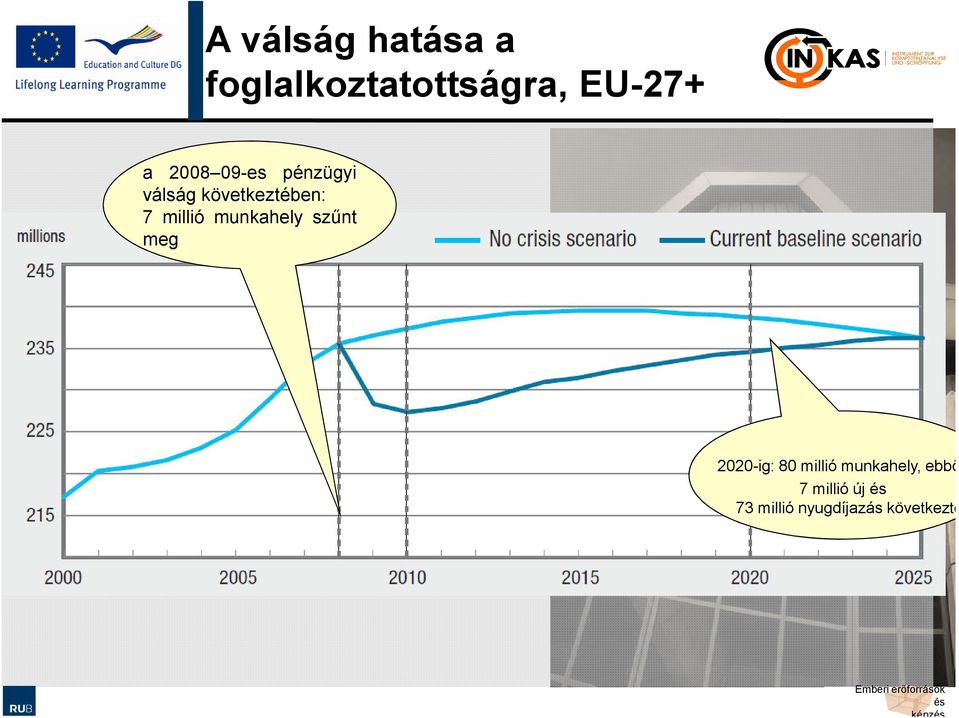 munkahely szűnt meg 2020-ig: 80 millió munkahely,