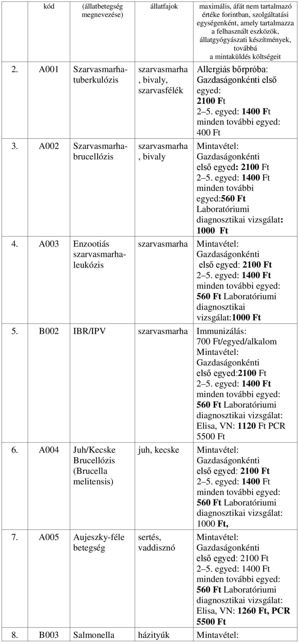 felhasznált eszközök, állatgyógyászati készítmények, továbbá a mintaküldés költségeit Allergiás bőrpróba: első egyed: 2100 Ft 400 Ft minden további egyed:560 Ft 1000 Ft szarvasmarha diagnosztikai