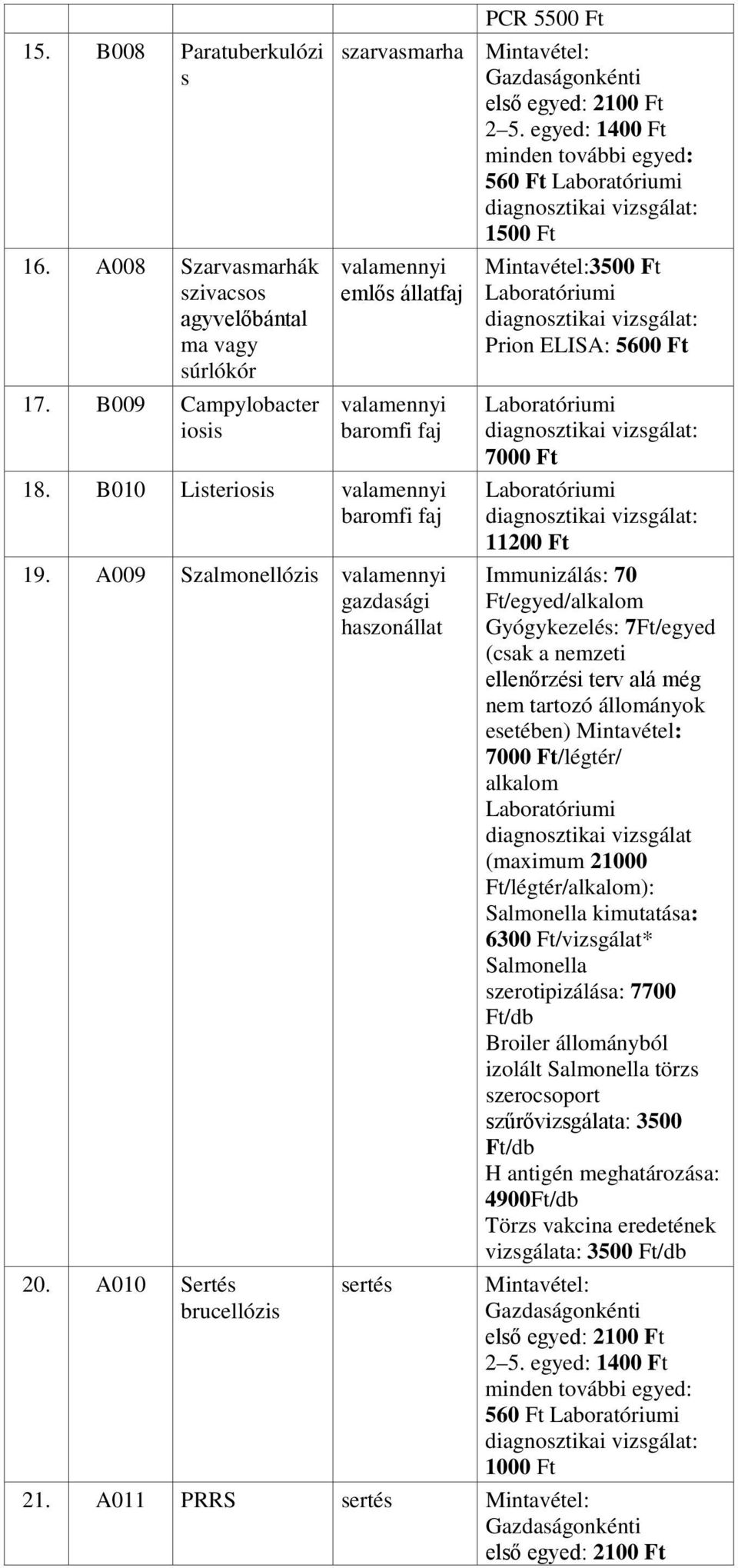A009 Szalmonellózis valamennyi gazdasági haszonállat 20.