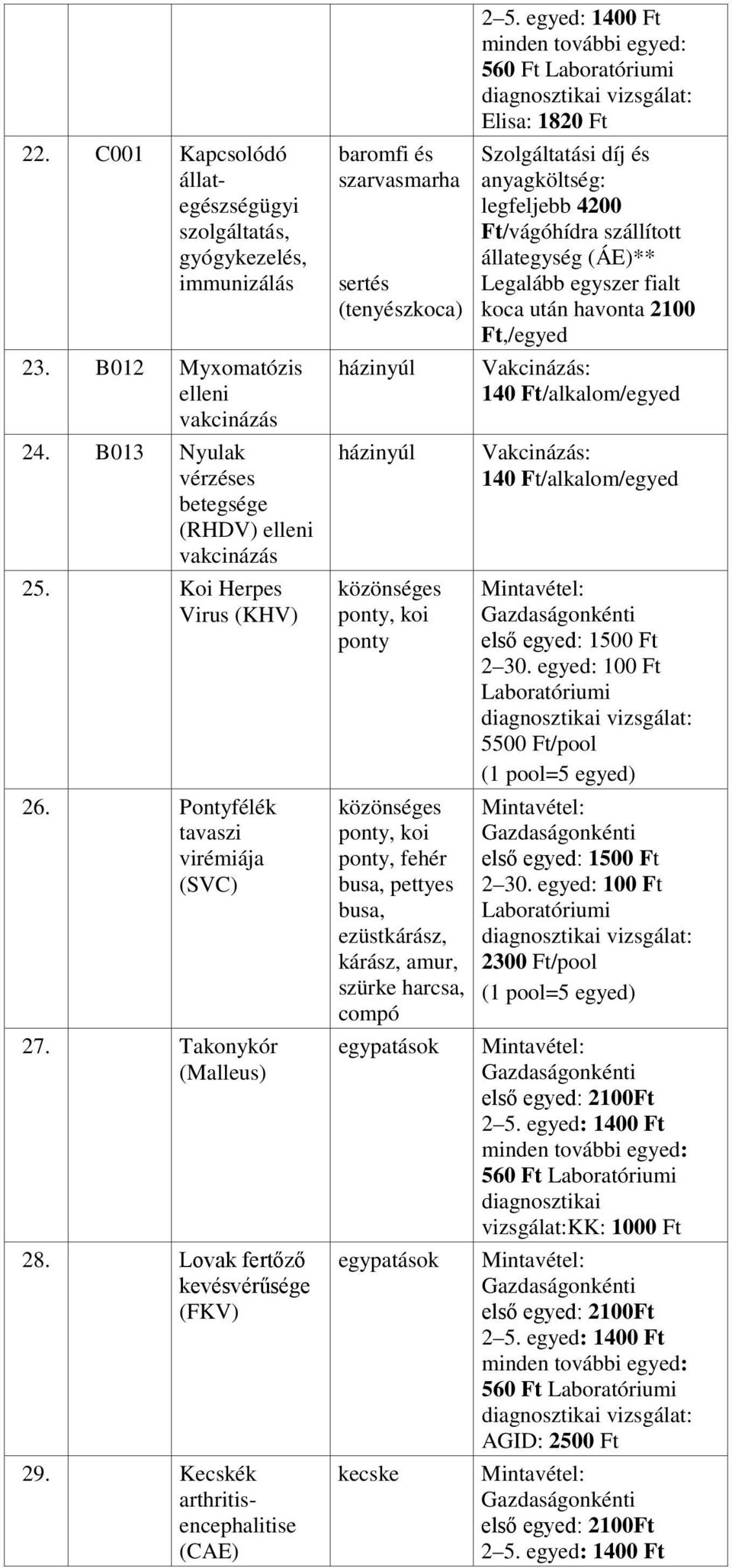 Kecskék arthritisencephalitise (CAE) baromfi és szarvasmarha sertés (tenyészkoca) házinyúl házinyúl közönséges ponty, koi ponty közönséges ponty, koi ponty, fehér busa, pettyes busa, ezüstkárász,